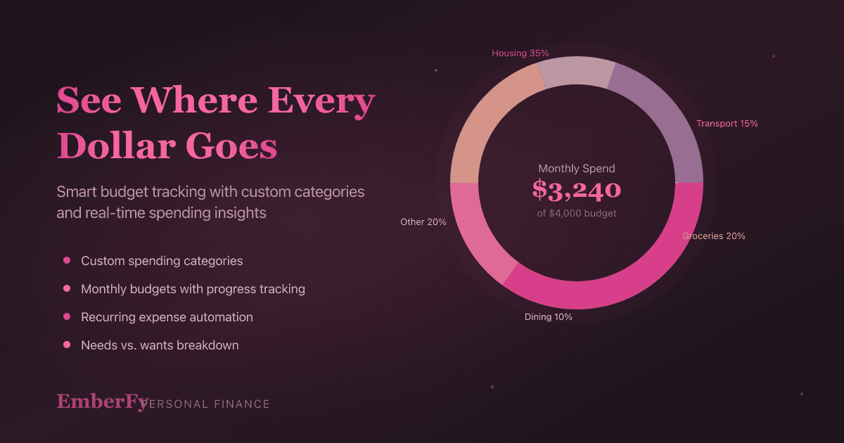 EmberFy budget tracking with spending categories and donut chart